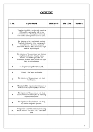 2
CONTENT
S. No. Experiment Start Date End Date Remark
1
The objective of this experiment is to study a
650-mm fibre optic analog link. In this
experiment you will study the relationship
between the input signal and received signal.
2
The objective of the experiment is to obtain
Amplitude Modulation of the analog signal,
transmit it over a fibre optic cable and
demodulate the same at the receiver and to get
back the original signal.
3
The objective of this experiment is to obtained
amplitude modulation of digital signal,
transmit it over fiber optic cable and
demodulate the same at the receiver end to get
back the original signal
4 To study Frequency Modulation (FM).
5 To study Pulse Width Modulation.
6
The objective of this experiment is to study
bending loss.
7
The object of this experiment is to measure to
the Numerical Amplitude (NA) of the fibre.
8
The objective of this experiment is to study
voice communication through F.O. cable sing
amplitude modulation.
9
The objective of this experiment is to study
eye pattern using fibre optic link.
10
Computer to Computer communication using
RS232 interface via OBJECTIVA Fibre Optic
Link
 