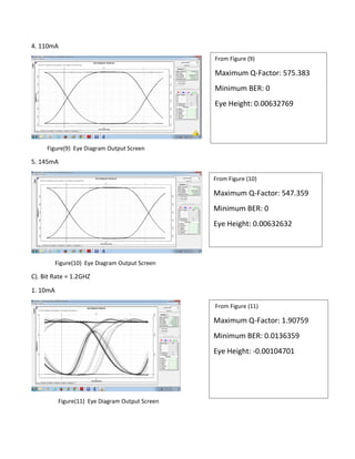 4. 110mA
Figure(9) Eye Diagram Output Screen
5. 145mA
Figure(10) Eye Diagram Output Screen
C). Bit Rate = 1.2GHZ
1. 10mA
Figure(11) Eye Diagram Output Screen
From Figure (9)
Maximum Q-Factor: 575.383
Minimum BER: 0
Eye Height: 0.00632769
From Figure (10)
Maximum Q-Factor: 547.359
Minimum BER: 0
Eye Height: 0.00632632
From Figure (11)
Maximum Q-Factor: 1.90759
Minimum BER: 0.0136359
Eye Height: -0.00104701
 