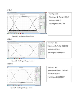 2. 40mA
Figure(12) Eye Diagram Output Screen
3. 75mA
Figure(13) Eye Diagram Output Screen
4. 100mA
Figure(14) Eye Diagram Output Screen
From Figure (12)
Maximum Q –Factor: 197.09
Minimum BER: 0
Eye Height: 0.0062785
From Figure (13)
Maximum Q-Factor: 522.951
Minimum BER: 0
Eye Height: 0.00632517
From Figure (14)
Maximum Q-Factor: 540.863
Minimum BER: 0
Eye Height: 0.00632627
 