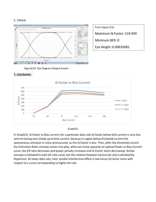 5. 145mA
Figure(15) Eye Diagram Output Screen
7. Conclusion :
Graph(1)
In Graph(1) Q-Factor vs Bias current, for a particular data rate Q-Factor below kink current is very less
and increasing very slowly up to kink current, because in region below threshold current the
spontaneous emission in more pronounced, so the Q-Factor is less. Then, after the threshold current
the Extinction Ratio concept comes into play, when we move upwards on optical Power vs Bias Current
curve, the ER ratio decreases and power penalty increases and Q-Factor starts decreasing. Similar
concept is followed in each bit rate curve, but the relation between various bit rate is dictated by
dispersion. At lower data rate, Inter symbol interference effect is low hence Q-Factor more with
respect to a curve corresponding to higher bit rate .
0
100
200
300
400
500
600
700
10 40 75 110 145 180
Q-Factor
Bias Current
Q-Factor vs Bias Current
1 Gbps
1.1 Gbps
1.2 Gbps
From Figure (15)
Maximum Q-Factor: 519.949
Minimum BER: 0
Eye Height: 0.00632481
 