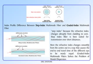 Step Index OFC | PPTX