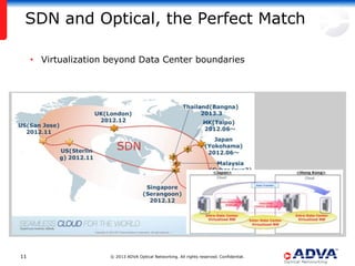 SDN and Optical, the Perfect Match

     • Virtualization beyond Data Center boundaries




11                    © 2013 ADVA Optical Networking. All rights reserved. Confidential.
 