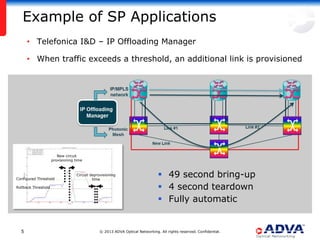 Example of SP Applications
      • Telefonica I&D – IP Offloading Manager

      • When traffic exceeds a threshold, an additional link is provisioned




                        New circuit
                     provisioning time




Configured Threshold
                                  Circuit deprovisioning
                                           time
                                                                               49 second bring-up
Rollback Threshold                                                             4 second teardown
                                                                               Fully automatic


  5                                            © 2013 ADVA Optical Networking. All rights reserved. Confidential.
 