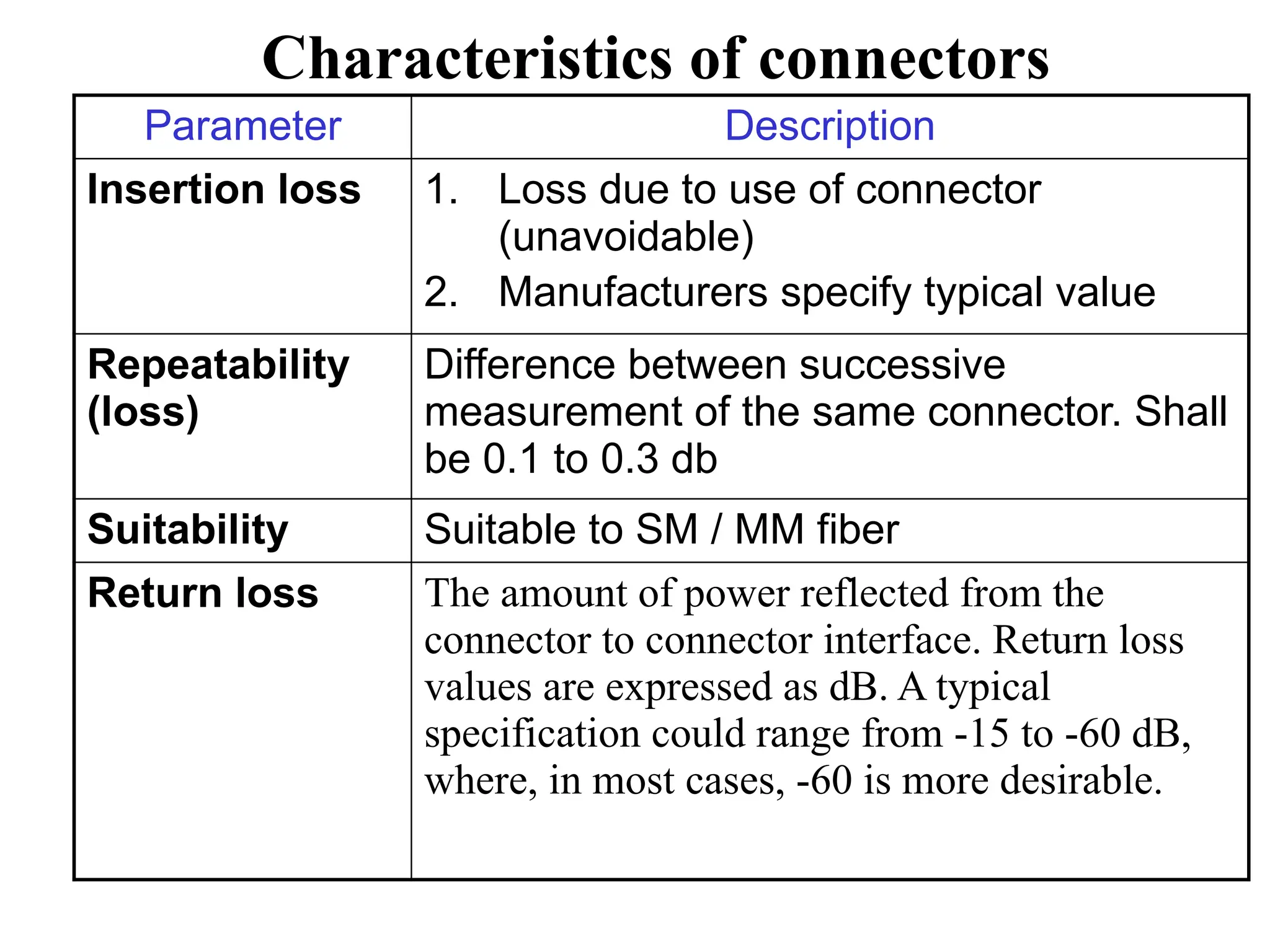 OFC System.pptx OFC system in the railway | PPT