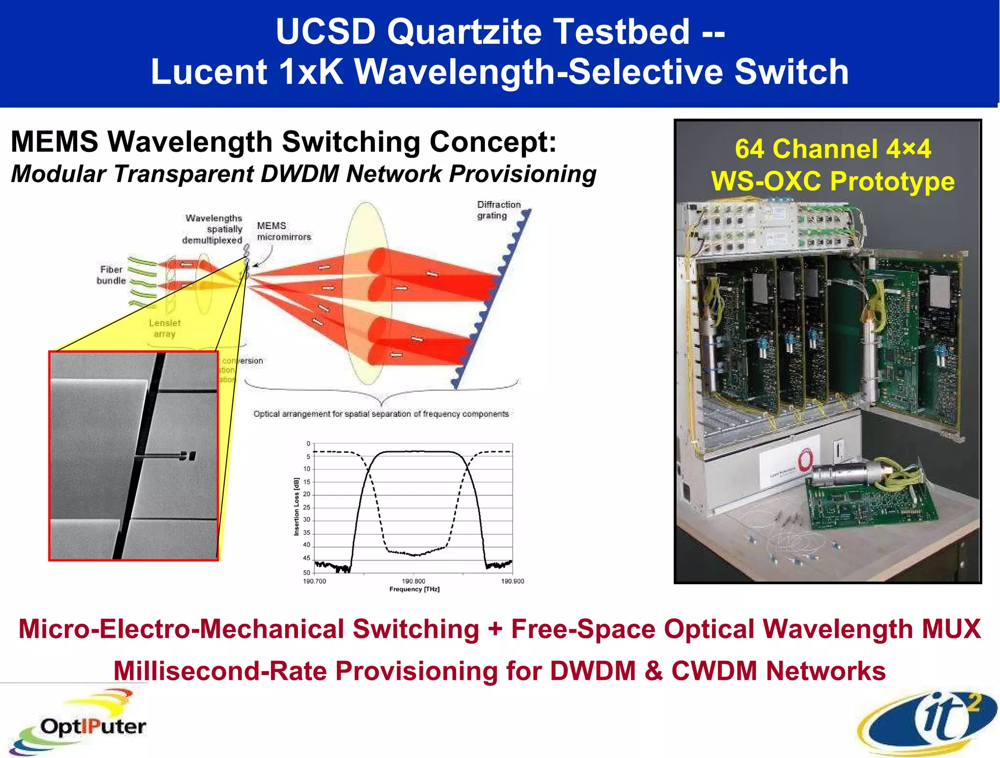 UCSD Quartzite Testbed -- Lucent 1xK Wavelength-Selective Switch MEMS Wavelength Switching Concept:  Modular Transparent DWDM Network Provisioning 64 Channel 4×4 WS-OXC Prototype Micro-Electro-Mechanical Switching + Free-Space Optical Wavelength MUX Millisecond-Rate Provisioning for DWDM & CWDM Networks 