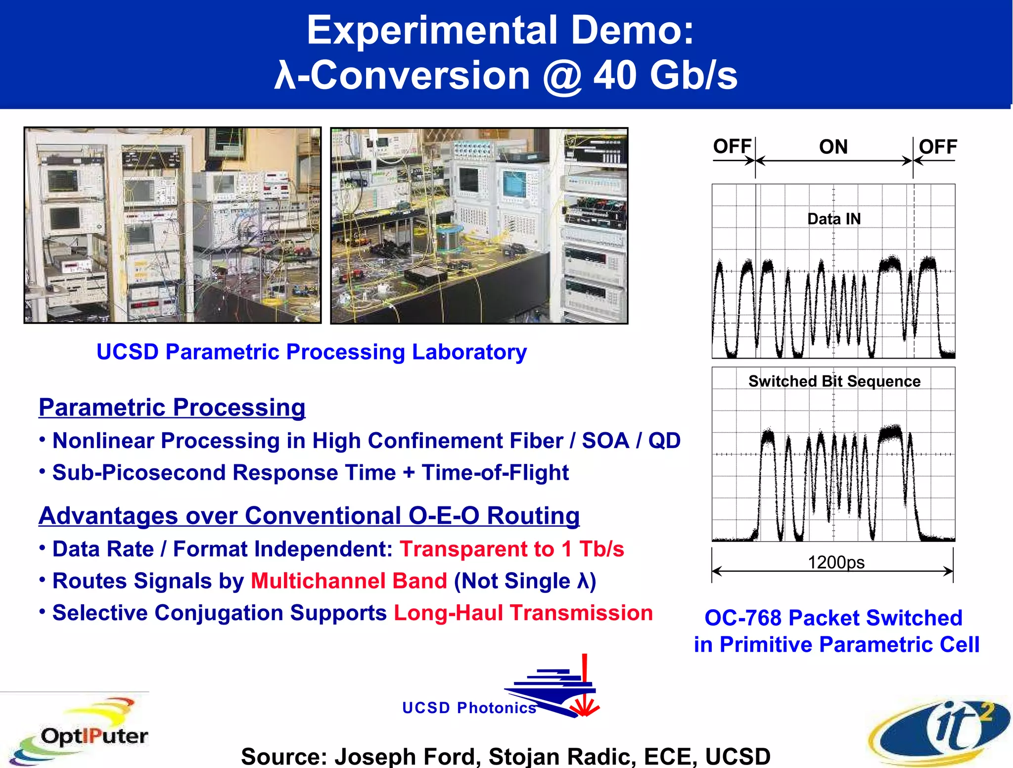 Experimental Demo:  λ -Conversion @ 40 Gb/s UCSD Parametric Processing Laboratory OC-768 Packet Switched  in Primitive Parametric Cell Parametric Processing Nonlinear Processing in High Confinement Fiber / SOA / QD Sub-Picosecond Response Time + Time-of-Flight  Advantages over Conventional O-E-O Routing Data Rate / Format Independent:  Transparent to 1 Tb/s Routes Signals by  Multichannel Band  (Not Single  λ ) Selective Conjugation Supports  Long-Haul Transmission Source: Joseph Ford, Stojan Radic, ECE, UCSD UCSD Photonics 