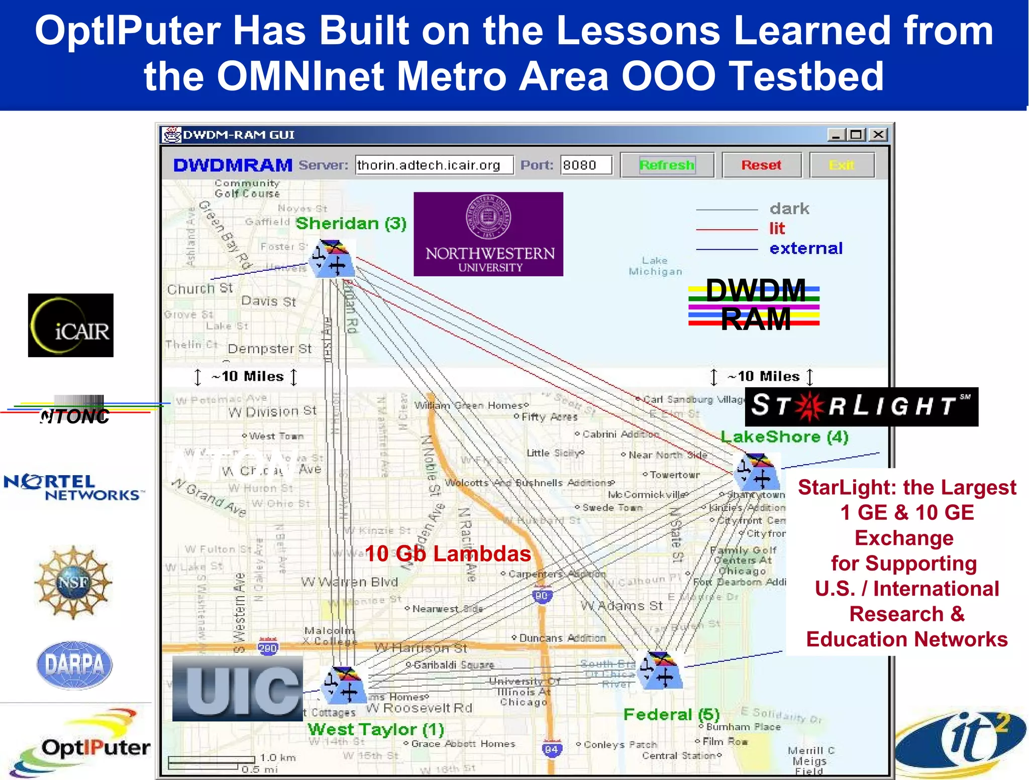 OptIPuter Has Built on the Lessons Learned from the OMNInet Metro Area OOO Testbed NTON 10 Gb Lambdas StarLight: the Largest 1 GE & 10 GE Exchange  for Supporting  U.S. / International Research & Education Networks NTONC C DWDM RAM 