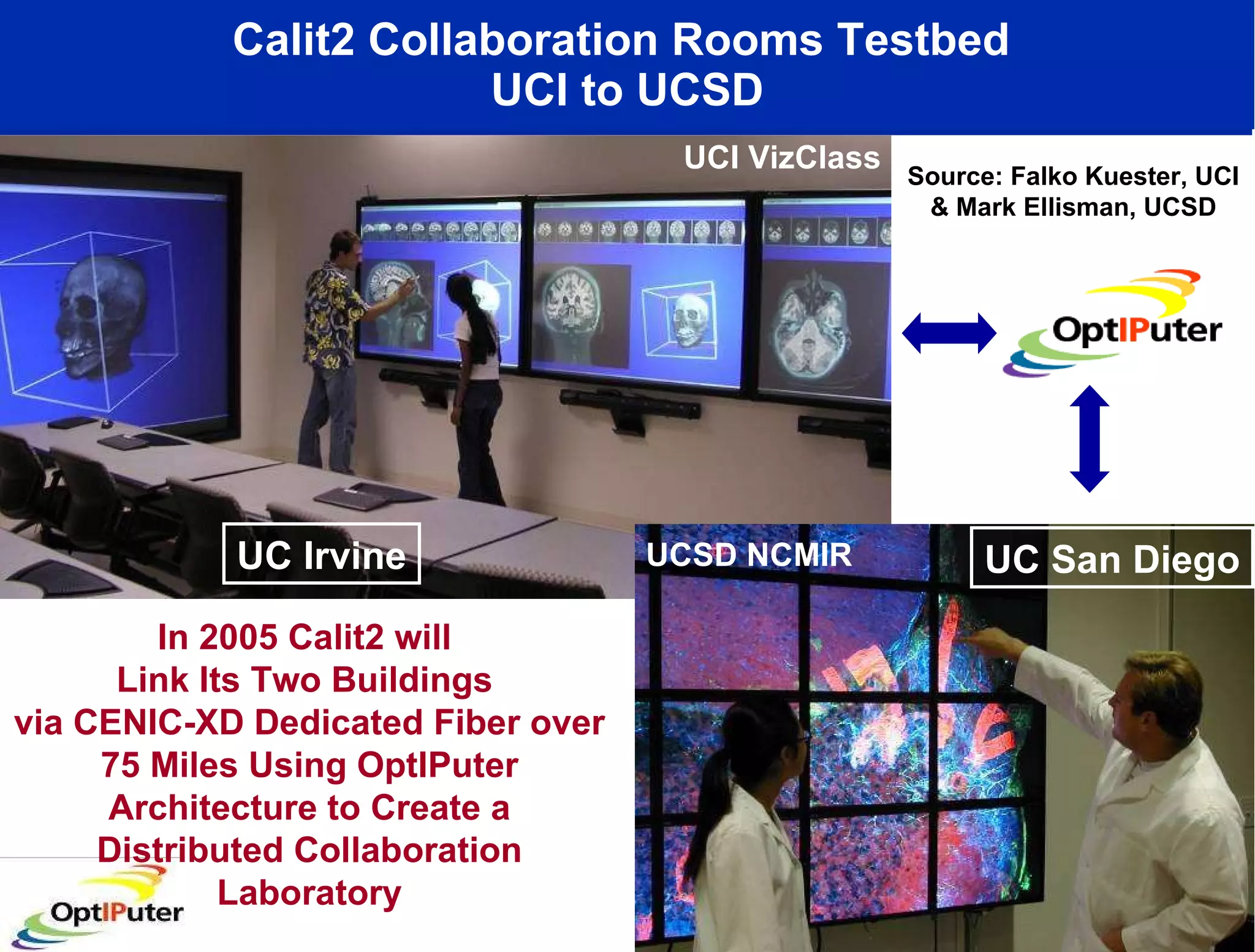 Calit2 Collaboration Rooms Testbed  UCI to UCSD In 2005 Calit2 will  Link Its Two Buildings  via CENIC-XD Dedicated Fiber over 75 Miles Using OptIPuter Architecture to Create a Distributed Collaboration Laboratory UC Irvine UC San Diego UCI VizClass  UCSD NCMIR Source: Falko Kuester, UCI & Mark Ellisman, UCSD 