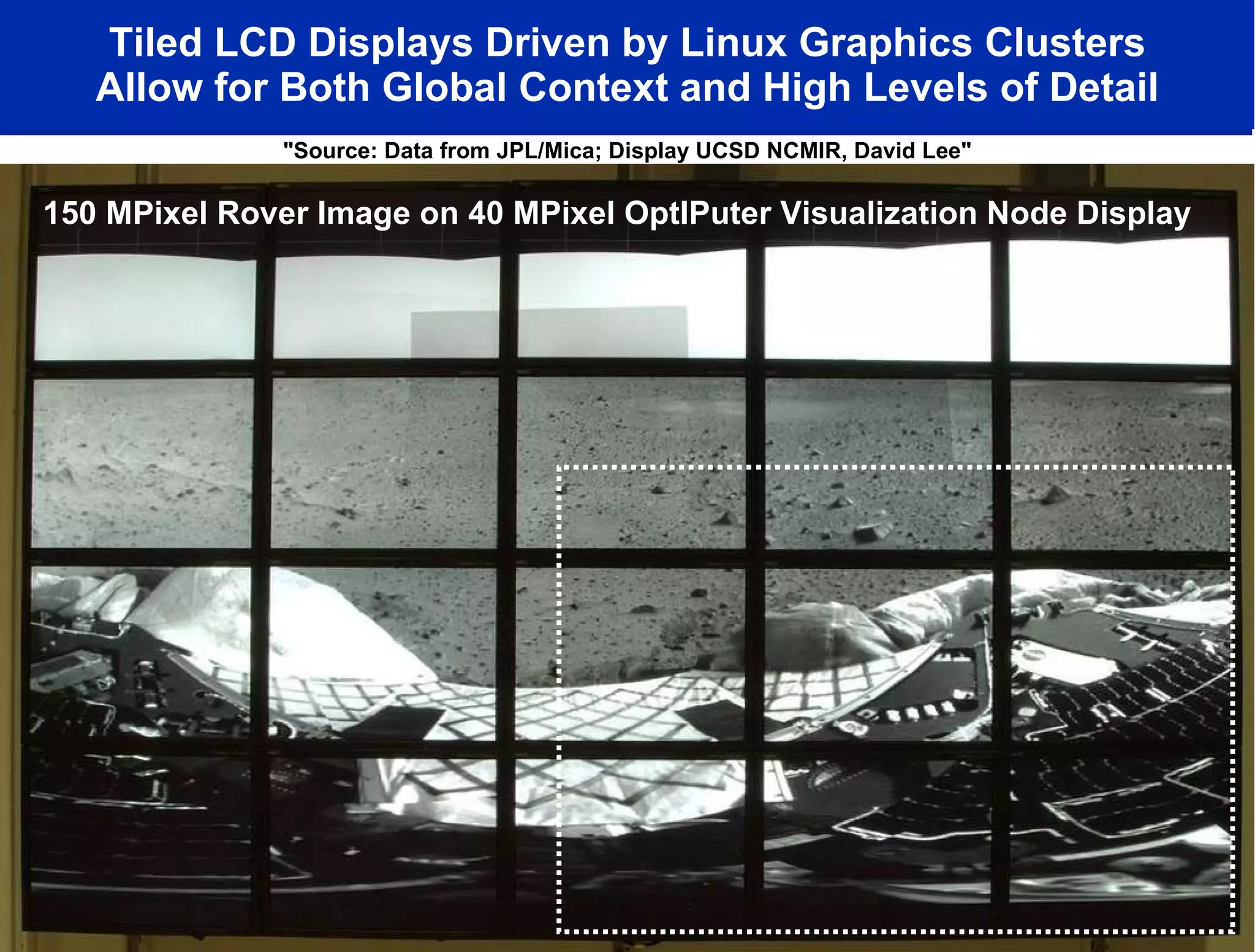 Tiled LCD Displays Driven by Linux Graphics Clusters Allow for Both Global Context and High Levels of Detail &quot;Source: Data from JPL/Mica; Display UCSD NCMIR, David Lee&quot; 150 MPixel Rover Image on 40 MPixel OptIPuter Visualization Node Display 