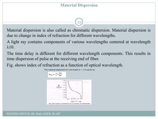 Transmission Characteristics of optical fiber | PPT