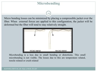 Transmission Characteristics of optical fiber | PPT