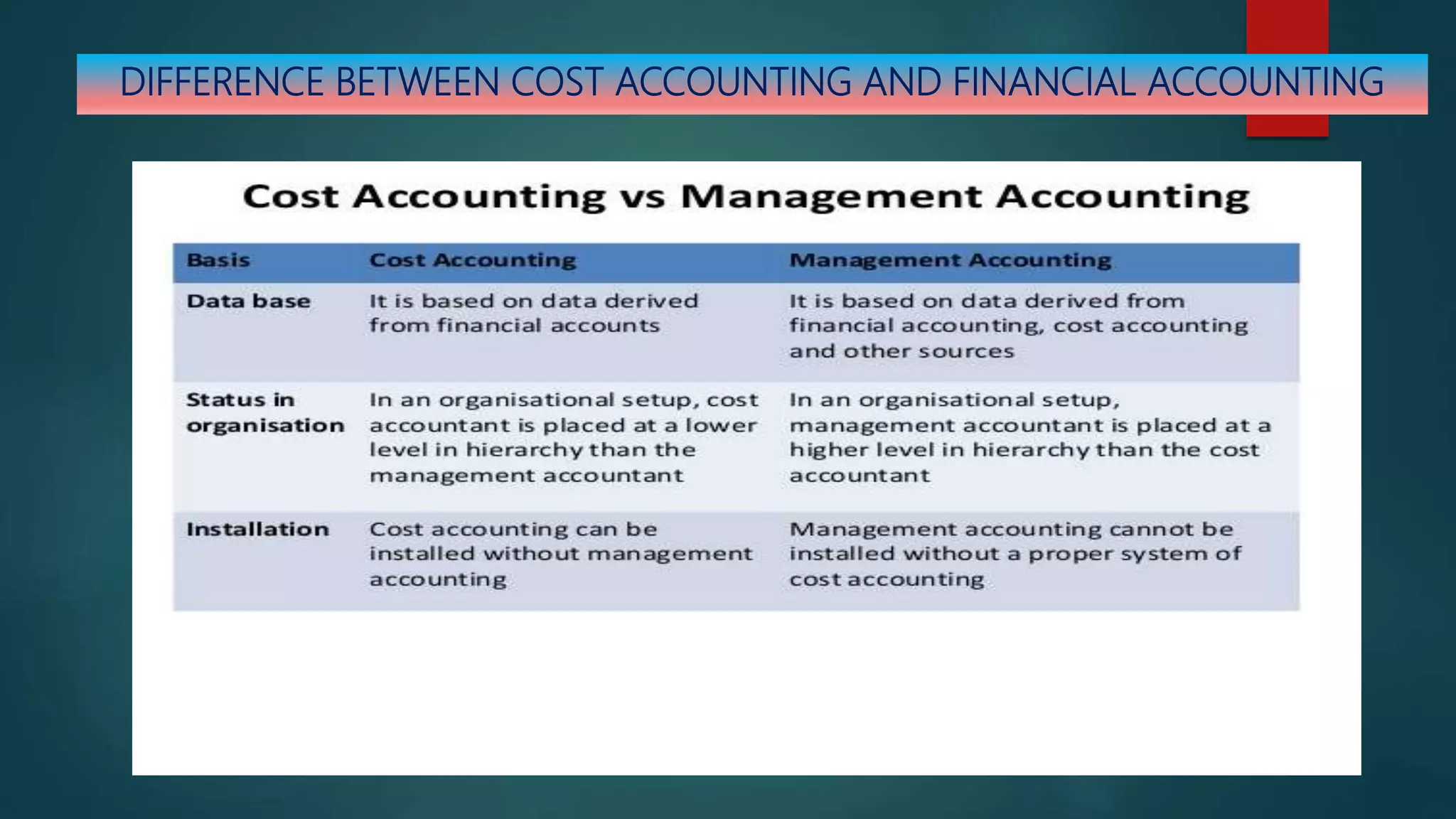 cost-accounting-and-financial-accounting-pptx