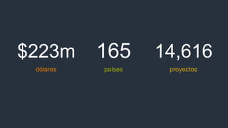 $223m
dólares
14,616
proyectos
165
países
 