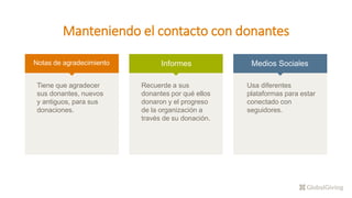 Manteniendo el contacto con donantes
Notas de agradecimiento Informes Medios Sociales
Tiene que agradecer
sus donantes, nuevos
y antiguos, para sus
donaciones.
Recuerde a sus
donantes por qué ellos
donaron y el progreso
de la organización a
través de su donación.
Usa diferentes
plataformas para estar
conectado con
seguidores.
 