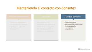 Manteniendo el contacto con donantes
Notas de agradecimiento Informes Medios Sociales
Tiene que agradecer
sus donantes, nuevos
y antiguos, para sus
donaciones.
Recuerde a sus
donantes por qué ellos
donaron y el progreso
de la organización a
través de su donación.
Usa diferentes
plataformas para estar
conectado con
seguidores.
 