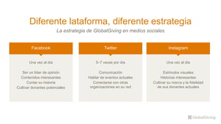 Diferente lataforma, diferente estrategia
La estrategia de GlobalGiving en medios sociales
Facebook
Una vez al día
Ser un líder de opinión
Contenidos interesantes
Contar su historia
Cultivar donantes potenciales
Twitter Instagram
Una vez al día
Estímulos visuales
Historias interesantes
Cultivar su marca y la fidelidad
de sus donantes actuales
5–7 veces por día
Comunicación
Hablar de eventos actuales
Conectarse con otras
organizaciónes en su red
 