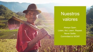 Always Open.
Listen, Act, Learn. Repeat.
Never Settle.
Committed to WOW!
Nuestros
valores
 