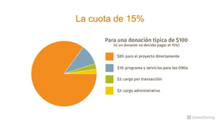 La cuota de 15%
 