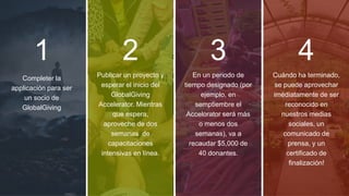 Completer la
applicación para ser
un socio de
GlobalGiving
1
Publicar un proyecto y
esperar el inicio del
GlobalGiving
Accelerator. Mientras
que espera,
aproveche de dos
semanas de
capacitaciones
intensivas en línea.
2
En un periodo de
tiempo designado (por
ejemplo, en
semptiembre el
Accelorator será más
o menos dos
semanas), va a
recaudar $5,000 de
40 donantes.
3
Cuándo ha terminado,
se puede aprovechar
imédiatamente de ser
reconocido en
nuestros medias
sociales, un
comunicado de
prensa, y un
certificado de
finalización!
4
 