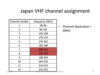 Japan VHF channel assignment Channel Separation = 6MHz 06/07/09 System Arch 2007  (Fire Tom Wada) Channel number Frequency (MHz) 1 90-96 2 96-102 3 102-108 4 170-176 5 176-182 6 182-188 7 188-194 8 192-198 9 198-204 10 204-210 11 210-216 12 216-222 