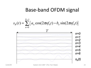Base-band OFDM signal 06/07/09 System Arch 2007  (Fire Tom Wada) Ｔ n=0 n=1 n=2 n=3 n=4 n=5 n=6 s B (t) 
