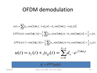 OFDM demodulation  06/07/09 System Arch 2007  (Fire Tom Wada) d n  = FFT(u(k))  