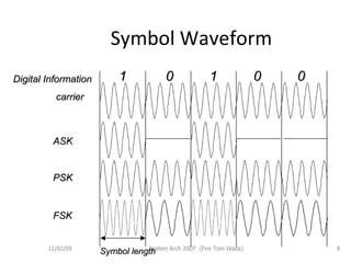 Symbol Waveform  06/07/09 System Arch 2007  (Fire Tom Wada) 1 0 1 0 0 Digital Information carrier ASK PSK FSK Symbol length 