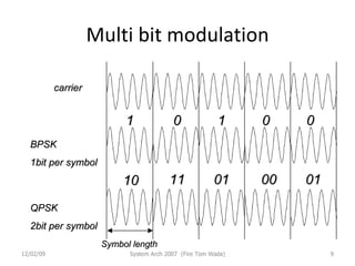 Multi bit modulation 06/07/09 System Arch 2007  (Fire Tom Wada) 1 0 1 0 0 carrier BPSK 1bit per symbol QPSK 2bit per symbol 10 11 01 00 01 Symbol length 
