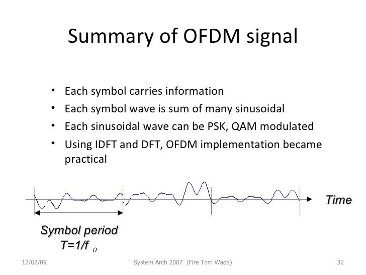 (Ofdm)