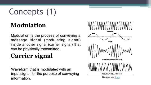 Ofdm Orthogonal Frequency Division Multiplexing Ofdm Orthogonal Frequency Division Multiplexing