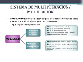 SISTEMA DE MULTIPLEXACIÓN/ 
MODULACIÓN 
 MODULACIÓN:Conjunto de técnicas para transportar información sobre 
una onda portadora, típicamente una onda senoidal. 
Según su portadora pueden ser 
MODULACIÓN 
Modulación por 
Onda continúa 
(ANALOGICA) 
• ASK (M. por desplazamiento de Amplitud) 
• FSK (M. por desplazamiento de Frecuencia) 
• PSK (M. por desplazamiento de Fase) 
• QPSK (M. por desplazamiento de Fase en Cuadratura) 
• QAM (M. de Amplitud en Cuadratura) 
Modulación por 
Pulsos (DIGITAL) 
• AM: la señal moduladora modifica la amplitud de la señal 
portadora 
• FM: la señal moduladora modifica la frecuencia de la 
señal portadora 
• PM: la señal moduladora modifica la fase de la señal 
portadora 
 