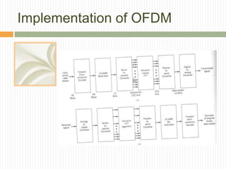 OFDM Orthogonal Frequency Division Multiplexing | PPTX
