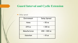 Guard Interval and Cyclic Extension
 Delay spread
Environment Delay Spread
Home < 50 ns
Office ~ 100 ns
Manufactures 200 ~ 300 ns
Suburban < 10 us
 