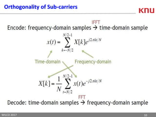 10WILCO 2017
Orthogonality of Sub-carriers
 