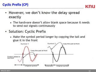 12WILCO 2017
Cyclic Prefix (CP)
 