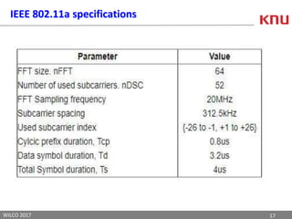 17WILCO 2017
IEEE 802.11a specifications
 