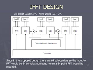 Ifft Complex Ofdm.pptx