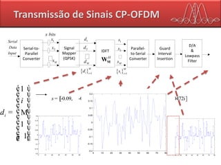 DATA CP
CP
CP
CP
CP
1
1
1
i
i
d
é ù
ê ú
ê ú
ê ú
ê ú= ê ú
ê ú
ê ú
ê ú-ê úë û
M
0 10 20 30 40 50 60 70
-0.2
-0.15
-0.1
-0.05
0
0.05
0.1
0.15
0.2
[ ]-0.09, -0.003-0.096i, , 0.01+ 0.247i, -0.035-0.0472is = L
0 10 20 30 40 50 60 70 80
-0.2
-0.15
-0.1
-0.05
0
0.05
0.1
0.15
0.2
0 10 20 30 40 50 60 70 80
-0.2
-0.15
-0.1
-0.05
0
0.05
0.1
0.15
0.2
Signal
Mapper
(QPSK)
IDFT
Parallel-
to-Serial
Converter
Guard
Interval
Insertion
Serial-to-
Parallel
Converter
2d
Md
Serial
Data
Input
1s
2s
Ms
x bits
D/A
&
Lowpass
Filter
1x 1d
2x
Mx
H
MW
  1
M
i i
d    1
M
i i
s 
Transmissão de Sinais CP-OFDM
 