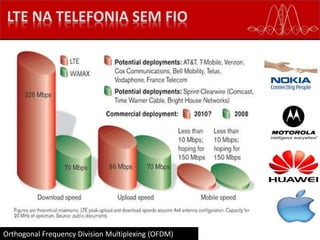 Orthogonal Frequency Division Multiplexing (OFDM)
 
