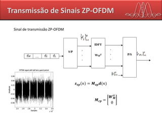 Transmissão de Sinais ZP-OFDM
Sinal de transmissão ZP-OFDM
𝒔 𝒛𝒑 𝑛 = 𝑴 𝒛𝒑 𝒅(𝑛)
𝑴 𝒄𝒑 =
𝑾 𝑴
𝐻
0
 