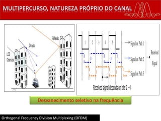 Orthogonal Frequency Division Multiplexing (OFDM)
Desvanecimento seletivo na frequência
 