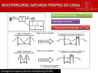 Orthogonal Frequency Division Multiplexing (OFDM)
Dispersão no tempo
Variação na fase
 Taxa de transmissão →  ISI
 