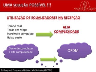 Orthogonal Frequency Division Multiplexing (OFDM)
Tempo real
Taxas em Mbps
Hardware compacto
Baixo custo
Como descomplexar
a alta complexidade OFDM
 