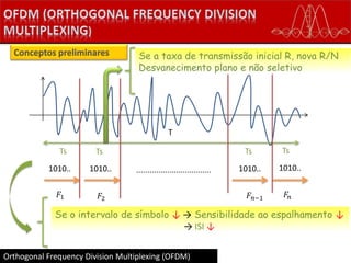 Orthogonal Frequency Division Multiplexing (OFDM)
Conceptos preliminares
1010.. 1010.. 1010.. 1010....................................
𝐹1 𝐹2 𝐹𝑛−1 𝐹𝑛
T
Ts Ts Ts Ts
Se a taxa de transmissão inicial R, nova R/N
Desvanecimento plano e não seletivo
Se o intervalo de símbolo ↓ → Sensibilidade ao espalhamento ↓
→ ISI ↓
 
