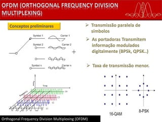 Orthogonal Frequency Division Multiplexing (OFDM)
Conceptos preliminares  Transmissão paralela de
símbolos
 As portadoras Transmitem
informação modulados
digitalmente (BPSk, QPSK..)
 Taxa de transmissão menor.
 