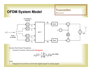 Transmitter
OFDM System Model                                                  Receiver




 Inverse Fast Fouier Transform...