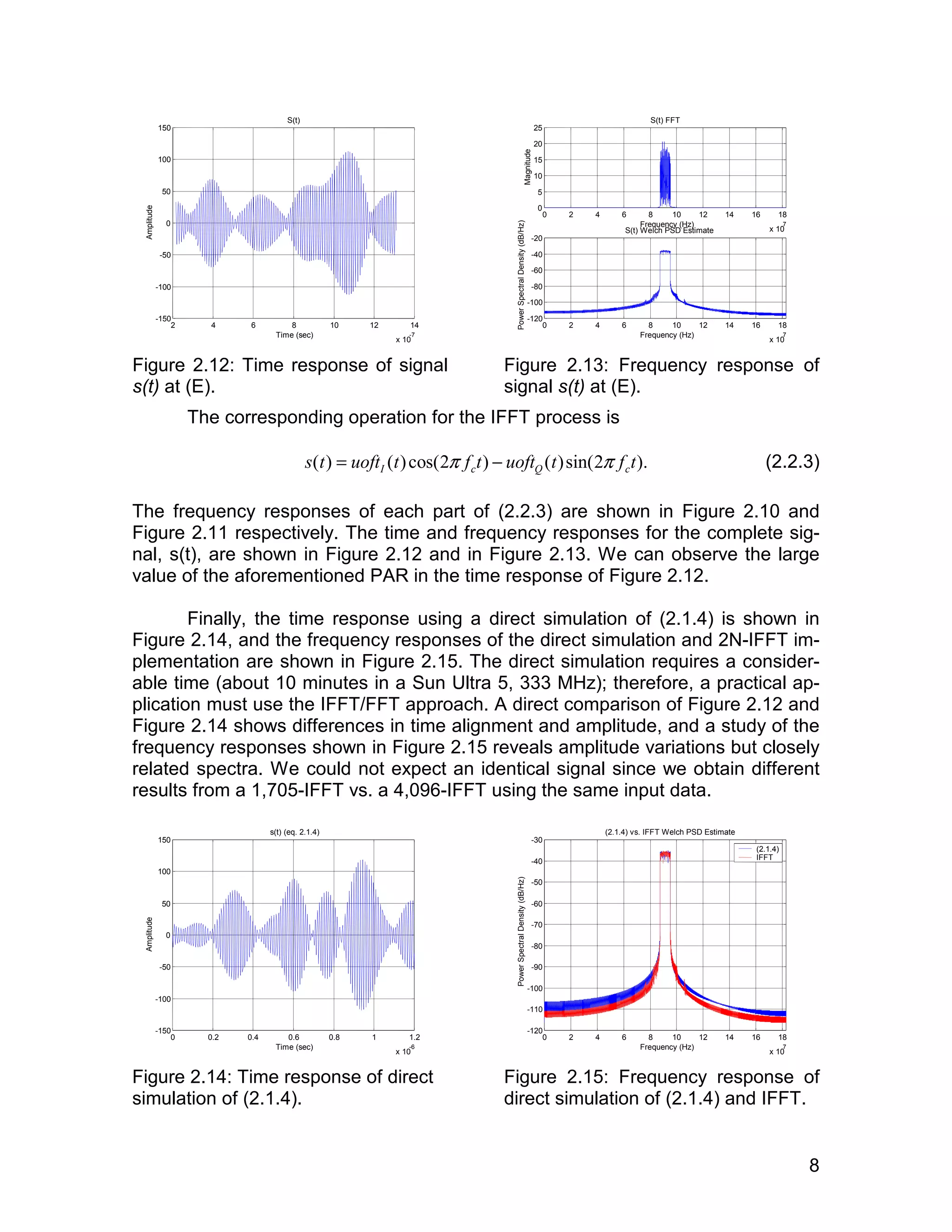 8 
150 
100 
50 
0 
-50 
-100 
2 4 6 8 10 12 14 
x 10-7 
-150 
S(t) 
Time (sec) 
Amplitude 
Figure 2.12: Time response of signal 
s(t) at (E). 
0 2 4 6 8 10 12 14 16 18 
x 107 
25 
20 
15 
10 
5 
0 
S(t) FFT 
Frequency (Hz) 
Magnitude 
-20 
-40 
-60 
-80 
-100 
0 2 4 6 8 10 12 14 16 18 
x 107 
-120 
Frequency (Hz) 
Power Spectral Density (dB/Hz) 
S(t) Welch PSD Estimate 
Figure 2.13: Frequency response of 
signal s(t) at (E). 
The corresponding operation for the IFFT process is 
( ) ( )cos(2 ) ( )sin(s t = uoftI t π fct − uoftQ t 2π fct). (2.2.3) 
The frequency responses of each part of (2.2.3) are shown in Figure 2.10 and 
Figure 2.11 respectively. The time and frequency responses for the complete sig-nal, 
s(t), are shown in Figure 2.12 and in Figure 2.13. We can observe the large 
value of the aforementioned PAR in the time response of Figure 2.12. 
Finally, the time response using a direct simulation of (2.1.4) is shown in 
Figure 2.14, and the frequency responses of the direct simulation and 2N-IFFT im-plementation 
are shown in Figure 2.15. The direct simulation requires a consider-able 
time (about 10 minutes in a Sun Ultra 5, 333 MHz); therefore, a practical ap-plication 
must use the IFFT/FFT approach. A direct comparison of Figure 2.12 and 
Figure 2.14 shows differences in time alignment and amplitude, and a study of the 
frequency responses shown in Figure 2.15 reveals amplitude variations but closely 
related spectra. We could not expect an identical signal since we obtain different 
results from a 1,705-IFFT vs. a 4,096-IFFT using the same input data. 
150 
100 
50 
0 
-50 
-100 
0 0.2 0.4 0.6 0.8 1 1.2 
x 10-6 
-150 
s(t) (eq. 2.1.4) 
Time (sec) 
Amplitude 
Figure 2.14: Time response of direct 
simulation of (2.1.4). 
-30 
-40 
-50 
-60 
-70 
-80 
-90 
-100 
-110 
0 2 4 6 8 10 12 14 16 18 
x 107 
-120 
Frequency (Hz) 
Power Spectral Density (dB/Hz) 
(2.1.4) vs. IFFT Welch PSD Estimate 
(2.1.4) 
IFFT 
Figure 2.15: Frequency response of 
direct simulation of (2.1.4) and IFFT. 
 
