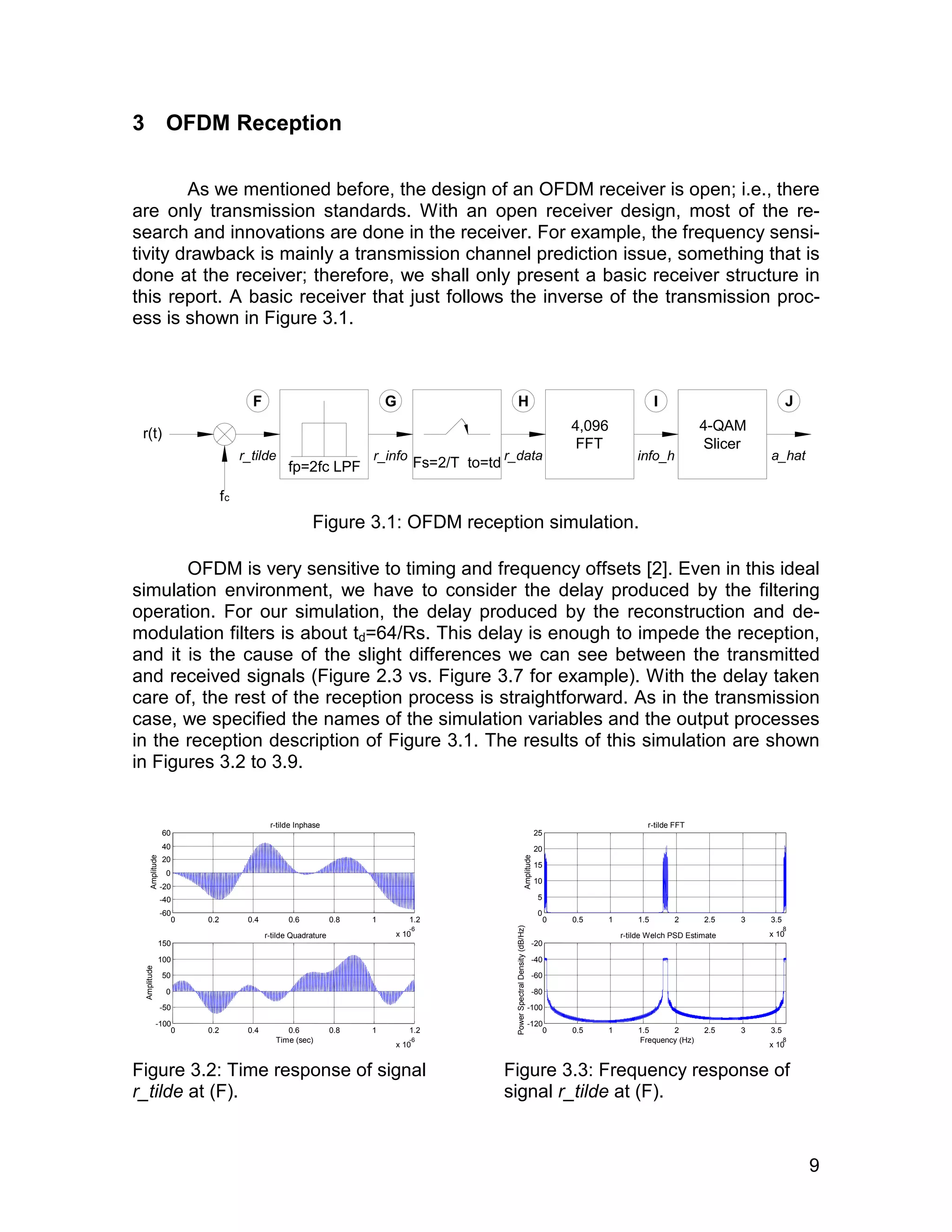 9 
3 OFDM Reception 
As we mentioned before, the design of an OFDM receiver is open; i.e., there 
are only transmission standards. With an open receiver design, most of the re-search 
and innovations are done in the receiver. For example, the frequency sensi-tivity 
drawback is mainly a transmission channel prediction issue, something that is 
done at the receiver; therefore, we shall only present a basic receiver structure in 
this report. A basic receiver that just follows the inverse of the transmission proc-ess 
is shown in Figure 3.1. 
4,096 
FFT 
G H 
Figure 3.1: OFDM reception simulation. 
F 
I 
J 
OFDM is very sensitive to timing and frequency offsets [2]. Even in this ideal 
simulation environment, we have to consider the delay produced by the filtering 
operation. For our simulation, the delay produced by the reconstruction and de-modulation 
filters is about td=64/Rs. This delay is enough to impede the reception, 
and it is the cause of the slight differences we can see between the transmitted 
and received signals (Figure 2.3 vs. Figure 3.7 for example). With the delay taken 
care of, the rest of the reception process is straightforward. As in the transmission 
case, we specified the names of the simulation variables and the output processes 
in the reception description of Figure 3.1. The results of this simulation are shown 
in Figures 3.2 to 3.9. 
60 
40 
20 
0 
-20 
-40 
0 0.2 0.4 0.6 0.8 1 1.2 
x 10-6 
-60 
r-tilde Inphase 
Amplitude 
150 
100 
50 
0 
-50 
0 0.2 0.4 0.6 0.8 1 1.2 
x 10-6 
-100 
r-tilde Quadrature 
Time (sec) 
Amplitude 
Figure 3.2: Time response of signal 
r_tilde at (F). 
0 0.5 1 1.5 2 2.5 3 3.5 
x 108 
25 
20 
15 
10 
5 
0 
r-tilde FFT 
Amplitude 
-20 
-40 
-60 
-80 
-100 
0 0.5 1 1.5 2 2.5 3 3.5 
x 108 
-120 
Frequency (Hz) 
Power Spectral Density (dB/Hz) 
r-tilde Welch PSD Estimate 
Figure 3.3: Frequency response of 
signal r_tilde at (F). 
fp=2fc LPF 
r(t) 
fc 
r_tilde 
r_info Fs=2/T to=td 
r_data info_h 
4-QAM 
Slicer 
a_hat 
 