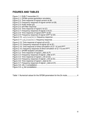 FIGURES AND TABLES 
Figure 1.1: DVB-T transmitter [1].............................................................................2 
Figure 2.1: OFDM symbol generation simulation. ...................................................5 
Figure 2.2: Time response of signal carriers at (B)..................................................5 
Figure 2.3: Frequency response of signal carriers at (B).........................................5 
Figure 2.4: Pulse shape g(t). ...................................................................................6 
Figure 2.5: D/A filter response. ................................................................................6 
Figure 2.6: Time response of signal U at (C). ..........................................................6 
Figure 2.7: Frequency response of signal U at (C) ..................................................6 
Figure 2.8: Time response of signal UOFT at (D)....................................................7 
Figure 2.9: Frequency response of signal UOFT at (D). ..........................................7 
Figure 2.10: uoftI (t)cos(2π fct) frequency response.................................................7 
Figure 2.11: ( )sin(2 ) Q c uoft t π f t frequency response..................................................7 
Figure 2.12: Time response of signal s(t) at (E).......................................................8 
Figure 2.13: Frequency response of signal s(t) at (E)..............................................8 
Figure 2.14: Time response of direct simulation of (2.1.4) and IFFT. ......................8 
Figure 2.15: Frequency response of direct simulation of (2.1.4) and IFFT. .............8 
Figure 3.1: OFDM reception simulation. ..................................................................9 
Figure 3.2: Time response of signal r_tilde at (F). ...................................................9 
Figure 3.3: Frequency response of signal r_tilde at (F). ..........................................9 
Figure 3.4: Time response of signal r_info at (G). .................................................10 
Figure 3.5: Frequency response of signal r_info at (G)..........................................10 
Figure 3.6: Time response of signal r_data at (H). ................................................10 
Figure 3.7: Frequency response of signal r_data at (H).........................................10 
Figure 3.8: info_h constellation..............................................................................10 
Figure 3.9: a_hat constellation...............................................................................10 
Table 1: Numerical values for the OFDM parameters for the 2k mode....................4 
iii 
 