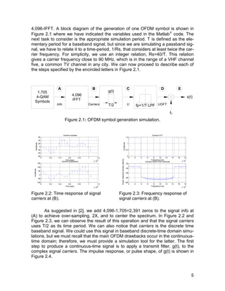 4,096-IFFT. A block diagram of the generation of one OFDM symbol is shown in 
Figure 2.1 where we have indicated the variables used in the Matlab code. The 
next task to consider is the appropriate simulation period. T is defined as the ele-mentary 
period for a baseband signal, but since we are simulating a passband sig-nal, 
we have to relate it to a time-period, 1/Rs, that considers at least twice the car-rier 
frequency. For simplicity, we use an integer relation, Rs=40/T. This relation 
gives a carrier frequency close to 90 MHz, which is in the range of a VHF channel 
five, a common TV channel in any city. We can now proceed to describe each of 
the steps specified by the encircled letters in Figure 2.1. 
s(t) 
5 
1,705 
4-QAM 
Symbols 
60 
40 
20 
0 
-20 
-40 
fp=1/T LPF 
4,096 
IFFT 
g(t) 
T/2 
B 
Carriers 
C 
U 
D E 
UOFT 
Figure 2.1: OFDM symbol generation simulation. 
A 
Info 
0 0.2 0.4 0.6 0.8 1 1.2 
x 10-6 
-60 
Carriers Inphase 
Time (sec) 
Amplitude 
150 
100 
50 
0 
-50 
0 0.2 0.4 0.6 0.8 1 1.2 
x 10-6 
-100 
Carriers Quadrature 
Time (sec) 
Amplitude 
Figure 2.2: Time response of signal 
carriers at (B). 
fc 
0 2 4 6 8 10 12 14 16 18 
6 
x 10 
1.5 
1 
0.5 
0 
Carriers FFT 
Frequency (Hz) 
Amplitude 
0 2 4 6 8 10 12 14 16 18 
6 
x 10 
-20 
-40 
-60 
-80 
-100 
Frequency (Hz) 
Power Spectral Density (dB/Hz) 
Carriers Welch PSD Estimate 
Figure 2.3: Frequency response of 
signal carriers at (B). 
As suggested in [2], we add 4,096-1,705=2,391 zeros to the signal info at 
(A) to achieve over-sampling, 2X, and to center the spectrum. In Figure 2.2 and 
Figure 2.3, we can observe the result of this operation and that the signal carriers 
uses T/2 as its time period. We can also notice that carriers is the discrete time 
baseband signal. We could use this signal in baseband discrete-time domain simu-lations, 
but we must recall that the main OFDM drawbacks occur in the continuous-time 
domain; therefore, we must provide a simulation tool for the latter. The first 
step to produce a continuous-time signal is to apply a transmit filter, g(t), to the 
complex signal carriers. The impulse response, or pulse shape, of g(t) is shown in 
Figure 2.4. 
 